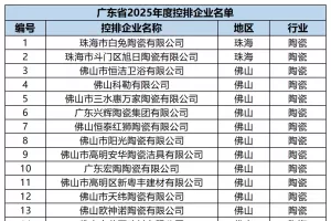 广东2025年度碳配额方案发布，116家陶卫企业被纳入
