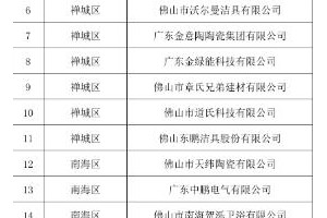 佛山公示2025年创新型中小企业评价结果，陶瓷卫浴领域5家新申报29家通过复核