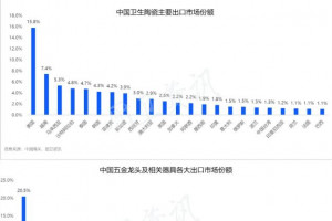 美关税重压，中资卫企海外设厂优势瓦解