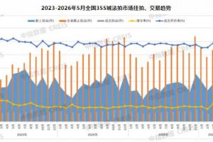 2026年1-5月法拍成交折价率73.2%,住宅成交占比超五成